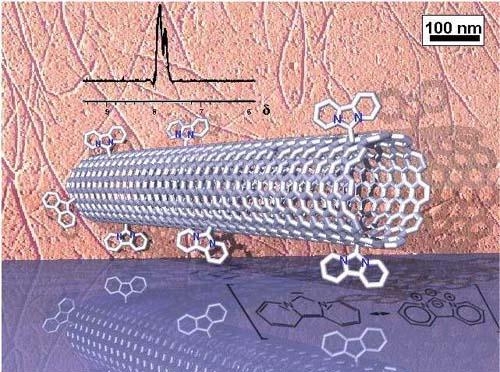1.2 Структура нанотрубки
