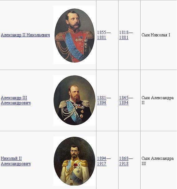 5.4 Список императоров России