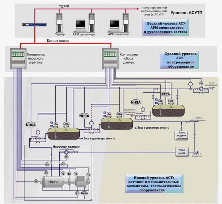 схема переработки нефти на нефтеперерабатывающем заводе