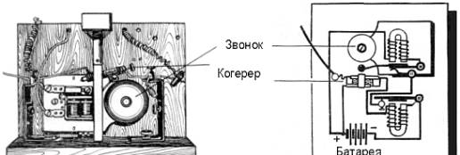 2.17 Приемник Попова. Внешний вид (слева) и условная электрическая схема (справа).