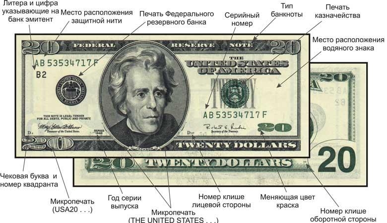 Описание долларов США 1996г