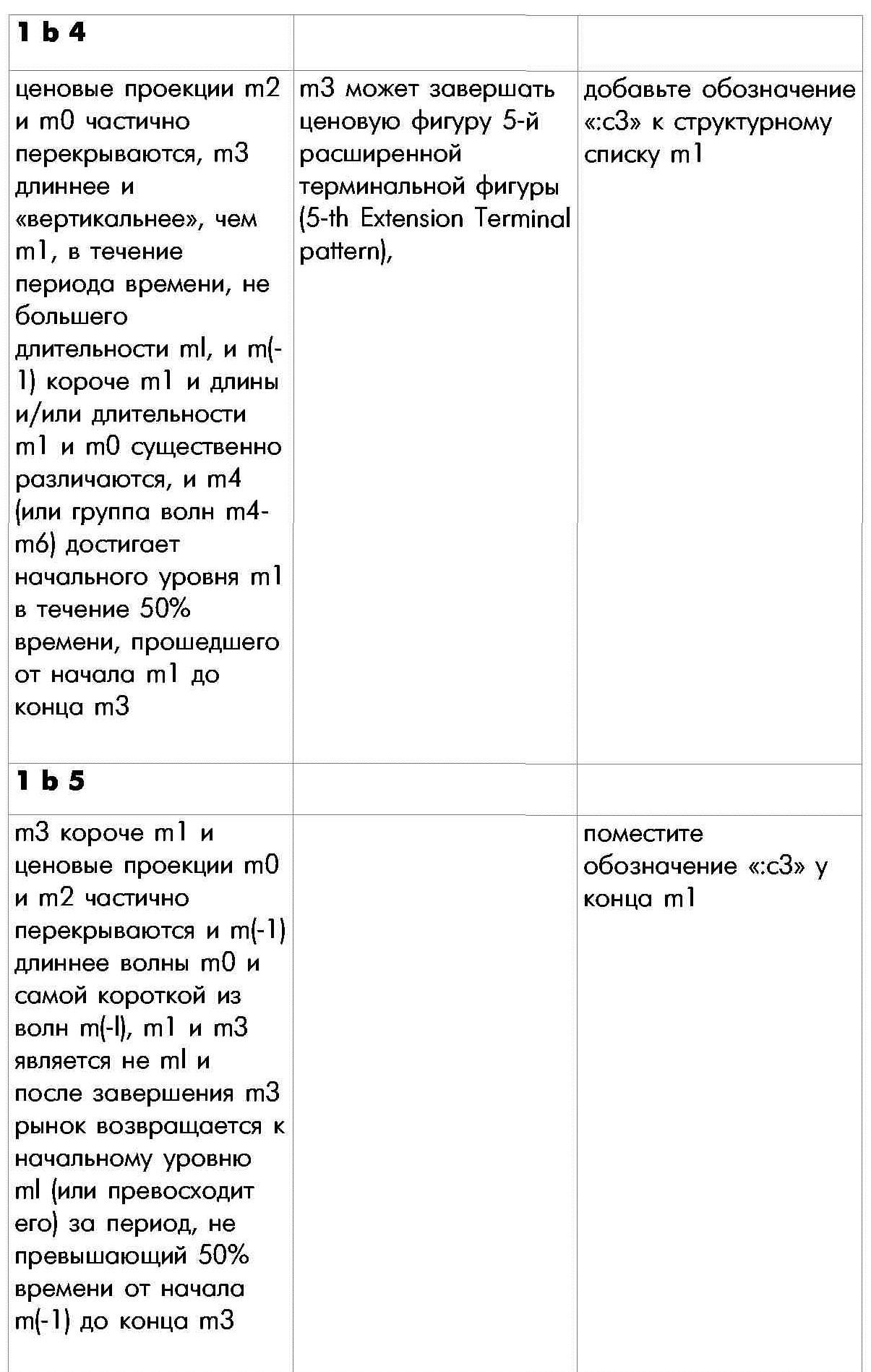 Правило 1 определения внутренней структуры моноволны пятая часть таблицы
