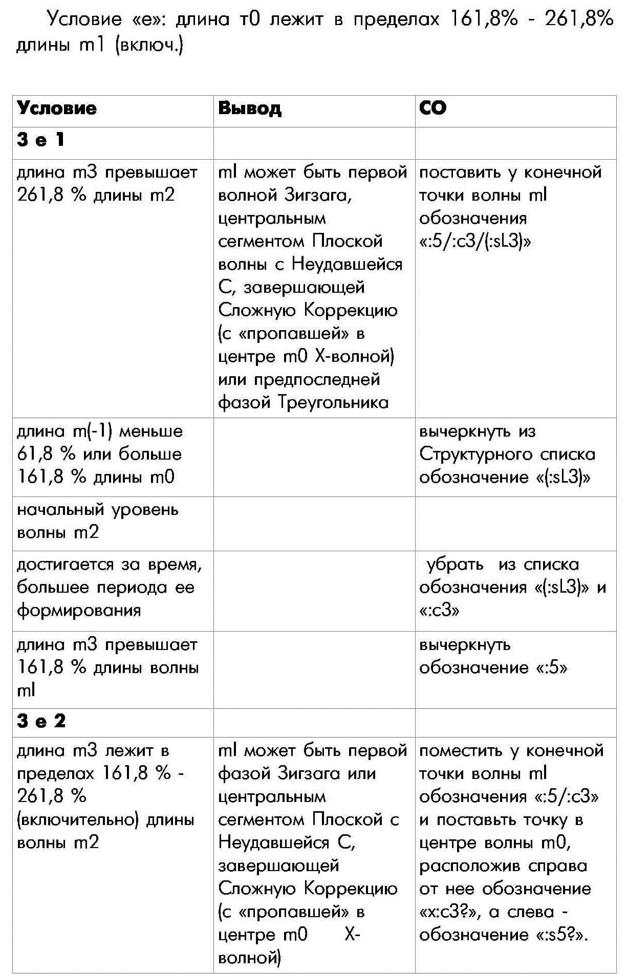 Правило П-3 определения внутренней структуры моноволны пятнадцатая часть таблицы условие