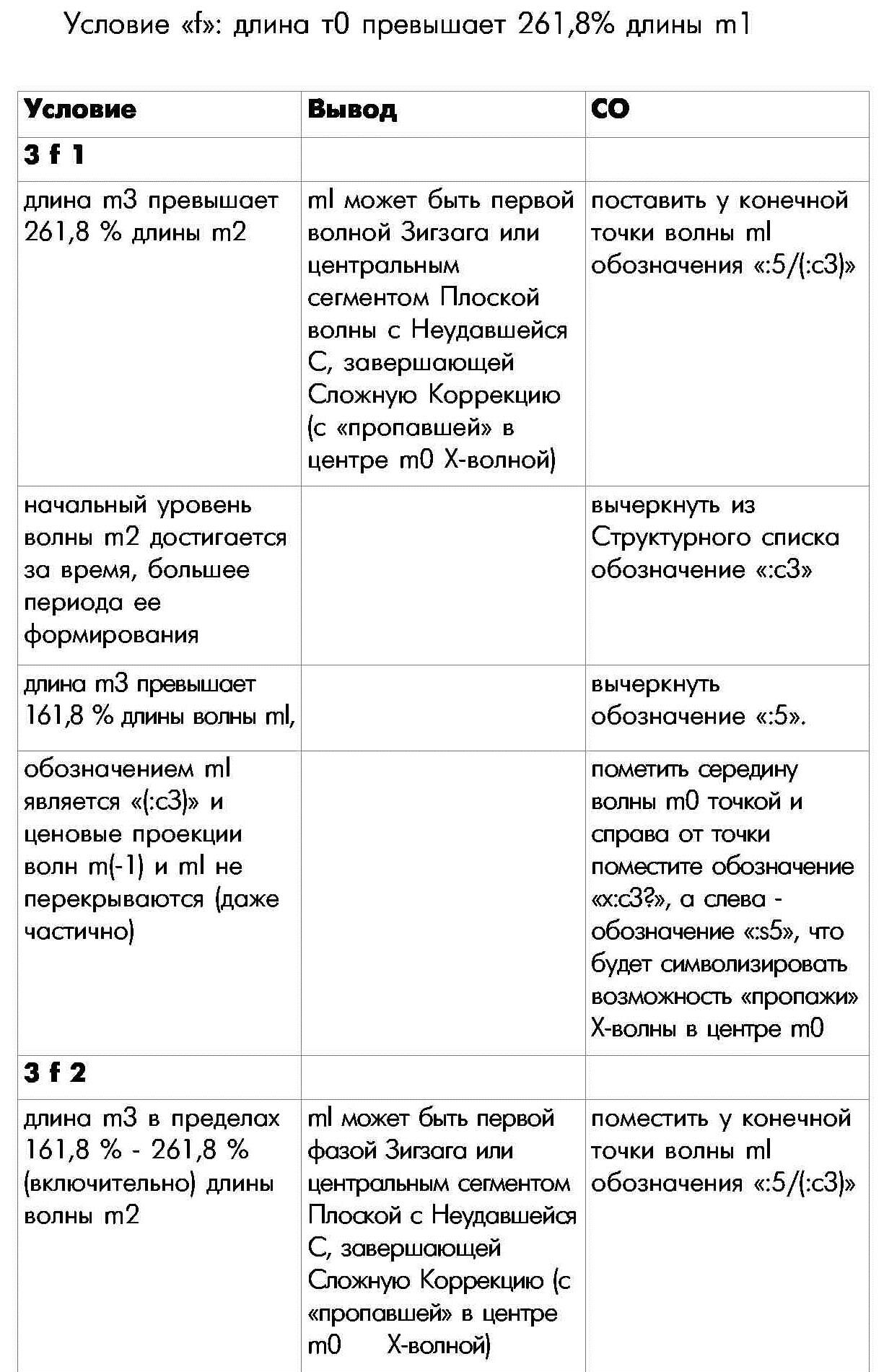 Правило П-3 определения внутренней структуры моноволны семнадцатая часть таблицы условие