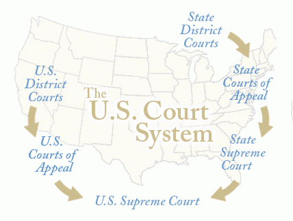 Схема юрисдикции федеральных судов США