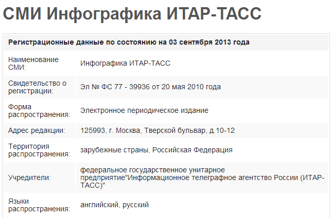 ИТАР-ТАСС - Регистрационные данные по состоянию на 03 сентября 2013 года