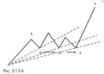 2_1_2_4_ сигнальная линия 0-2 меняет представление о точке окончания второй волны и начала третьей