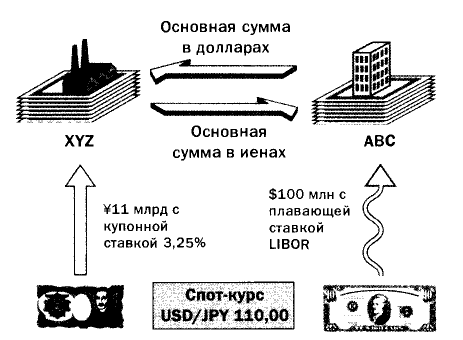 Обмен по спот-курсу в валютной системе