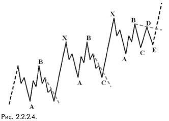 2_2_2_4_ вторая модель сложной коррекции с большими Х-волнами