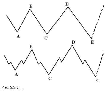 2_2_3_1_ Внутренняя структура расширяющегося треугольника теории волн Эллиотта