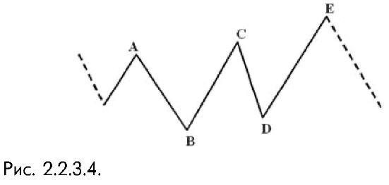 2_2_3_4_ в расширяющемся сужающемся треугольнике волна А - самая маленькая волна треугольника, а волна D, хотя и меньше С, но не меньше волны А