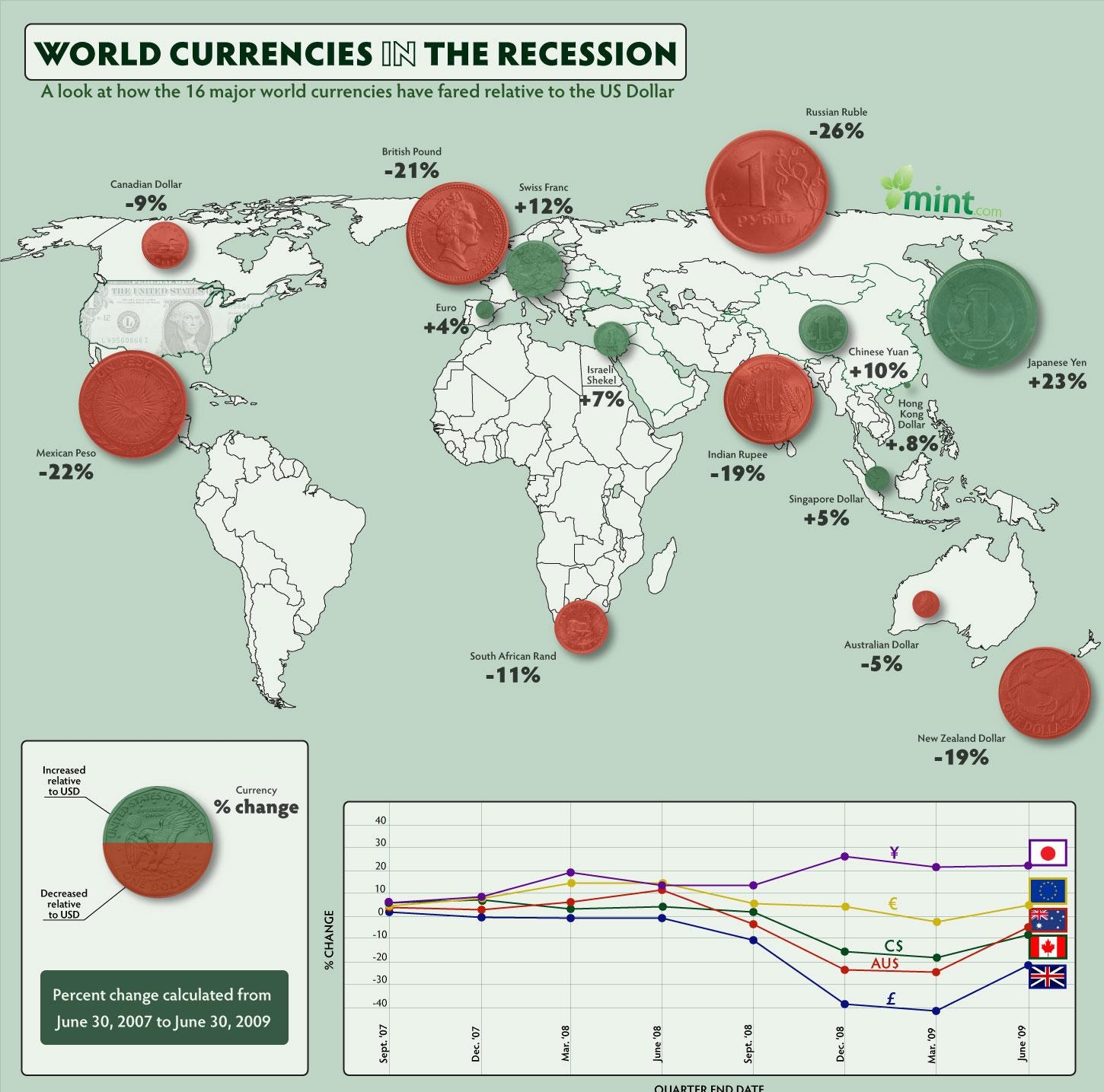 Мировые деньги в валютной системе