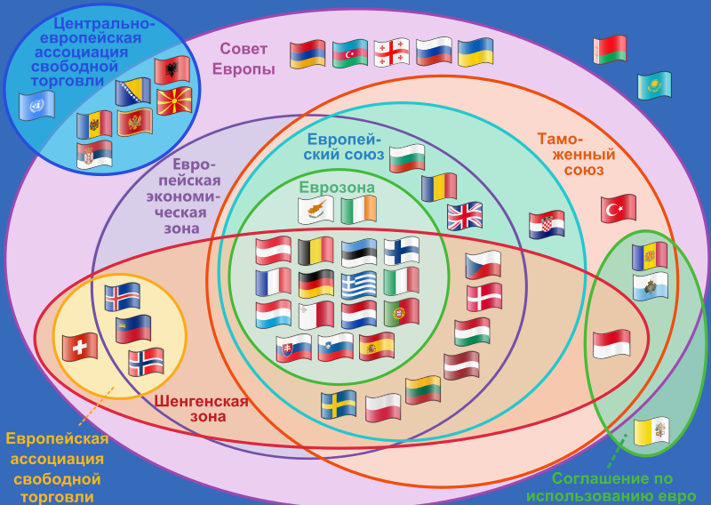Участие стран в европейских договорах и организациях ЕВС
