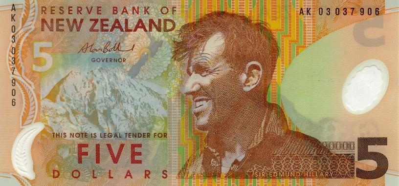 Новозеландские доллары