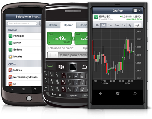 trading commodities tradestation mobile