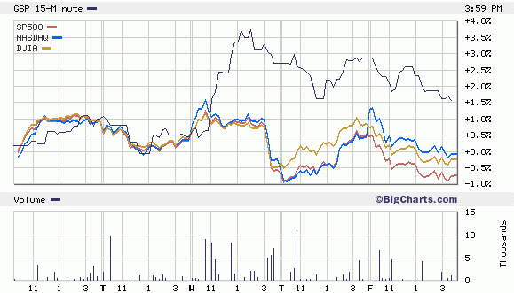 iPath Pure Beta S&P GSCI-Weighted ETN