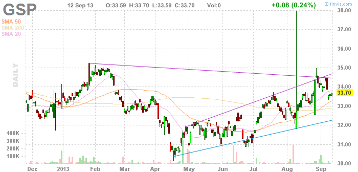 iPath S&P GSCI Total Return ETN