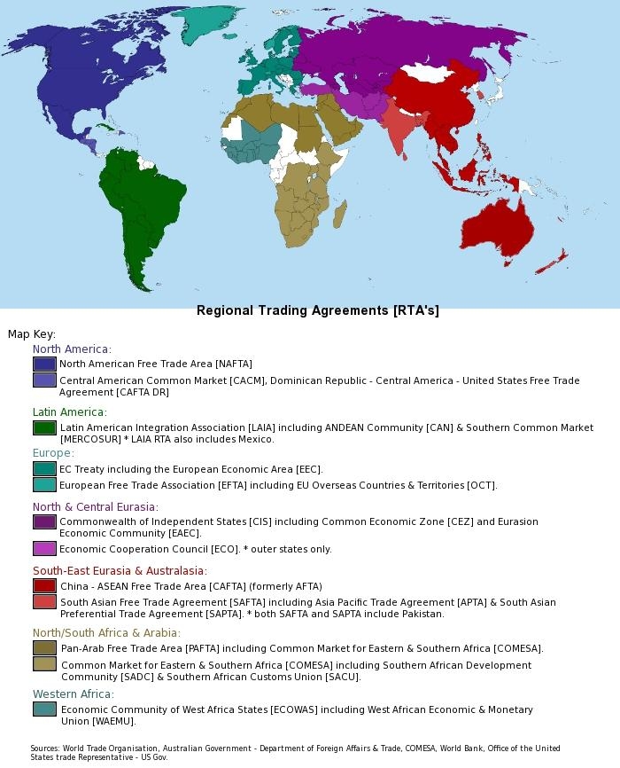Региональные торговые соглашения