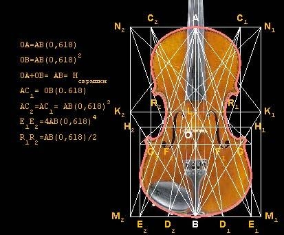 Числа Фибоначчи и золотое сечение в музыке
