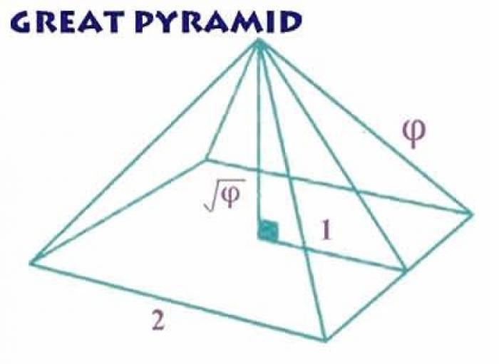 Золотое сечение и числа Фибоначчи - пирамиды