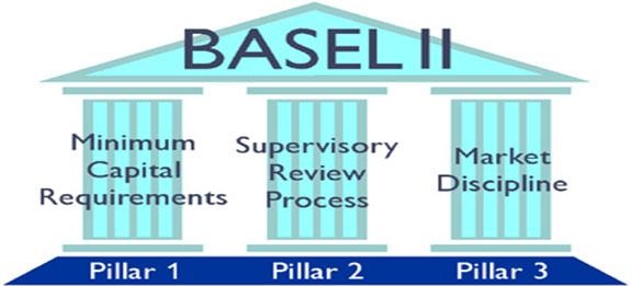 Базель-II как основа регулирования банковской деятельностью