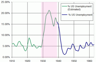 Кризис США 1929-1933 г_г_