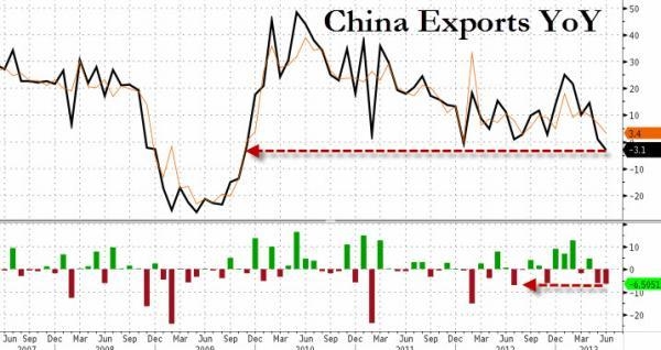 Реакция пары USD/JPY на публикацию данных по внешней торговле в КНР