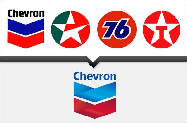 нефтепродукты компании Chevron 