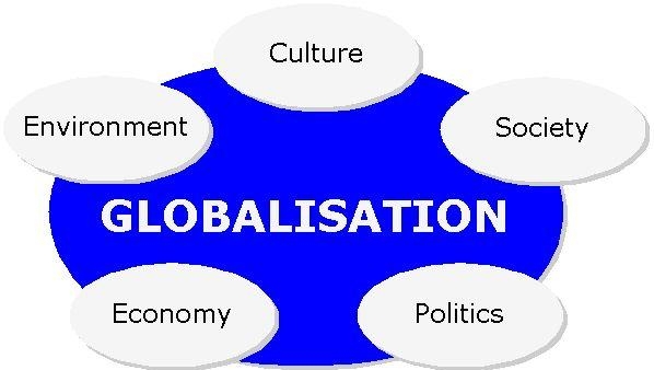 мировая финансовая глобализация
