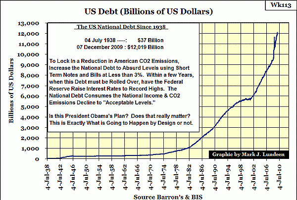 Рост внешней задолженности США с 1938 года