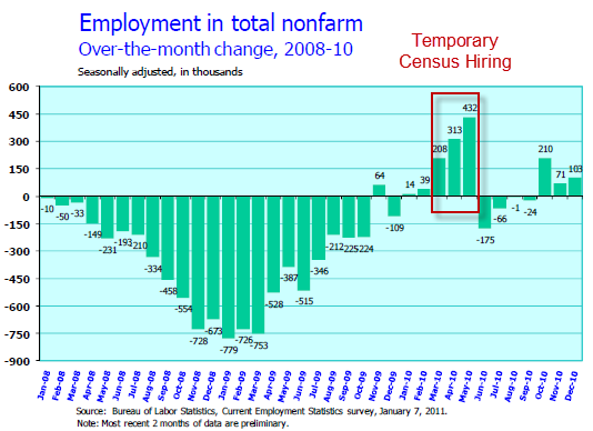 Уровень безработных в общей массе индекса nonfarm payroll