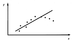 Линейная регрессия значима. Нелинейная модель (y=ax2+bx+c)