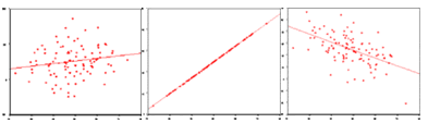 Точечные диаграммы коэффициентов корреляции