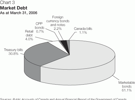 Долговые инструменты - debt instruments