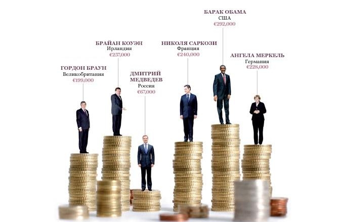 Зарплата президентов разных стран мира