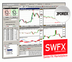 Торговая платформа JFOREX работает на многих операционных системах