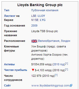 Lloyds Banking Group  style=