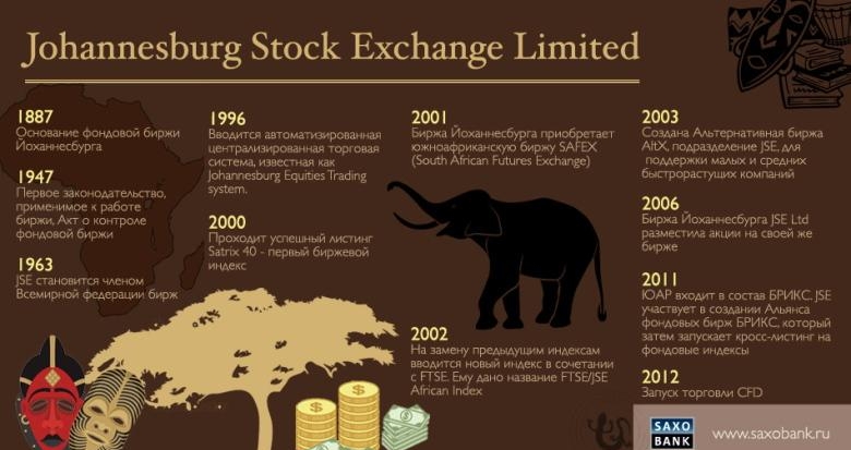 История Йоханнесбургской фондовой биржи