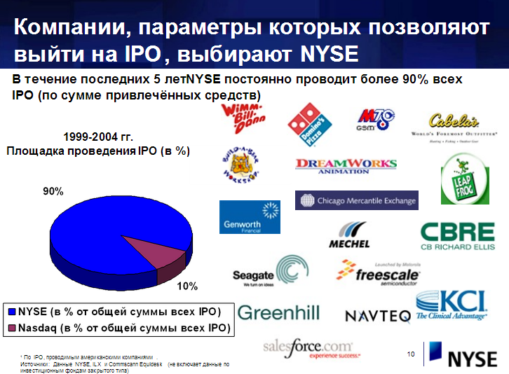 Компании с параметранми для IPO на NYSE