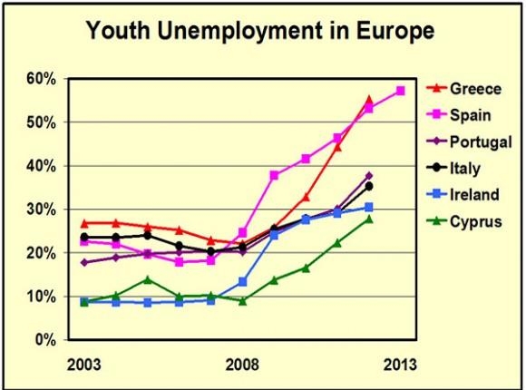 Европа-Рост-безработицы-молодежи
