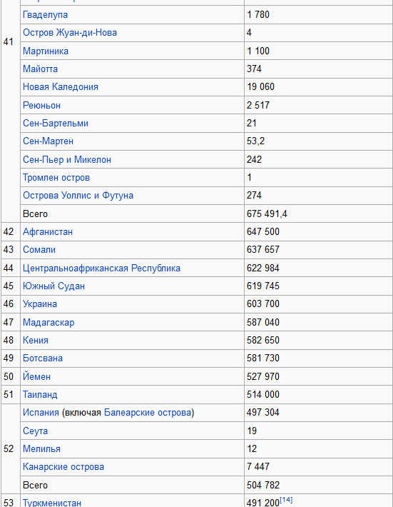 Список стран и зависимых территорий по площади21