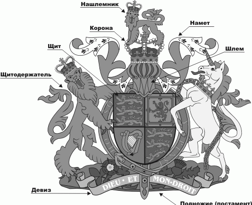 Государственный герб Соединенного Королевства Великобритании