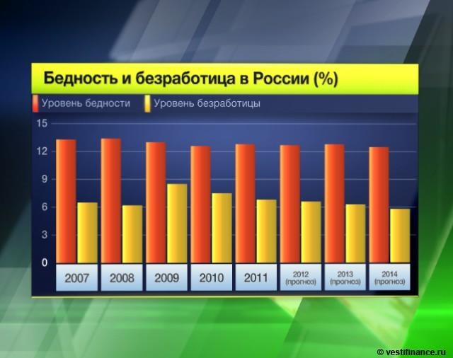 безработица в России