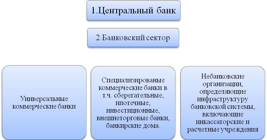 схема взаимодействия банков