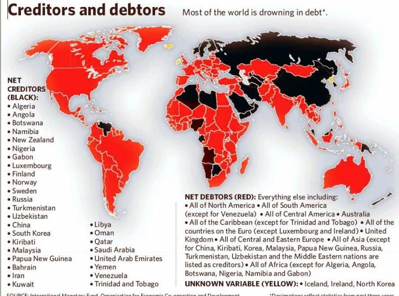 страны должники и кредиторы