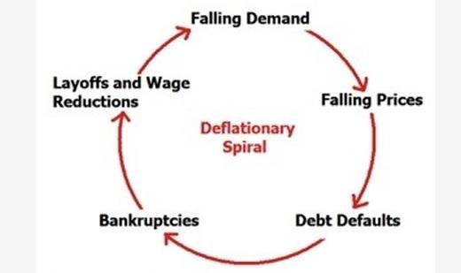 Дефляционная спираль