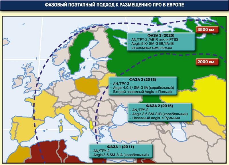 расширение НАТО на восток