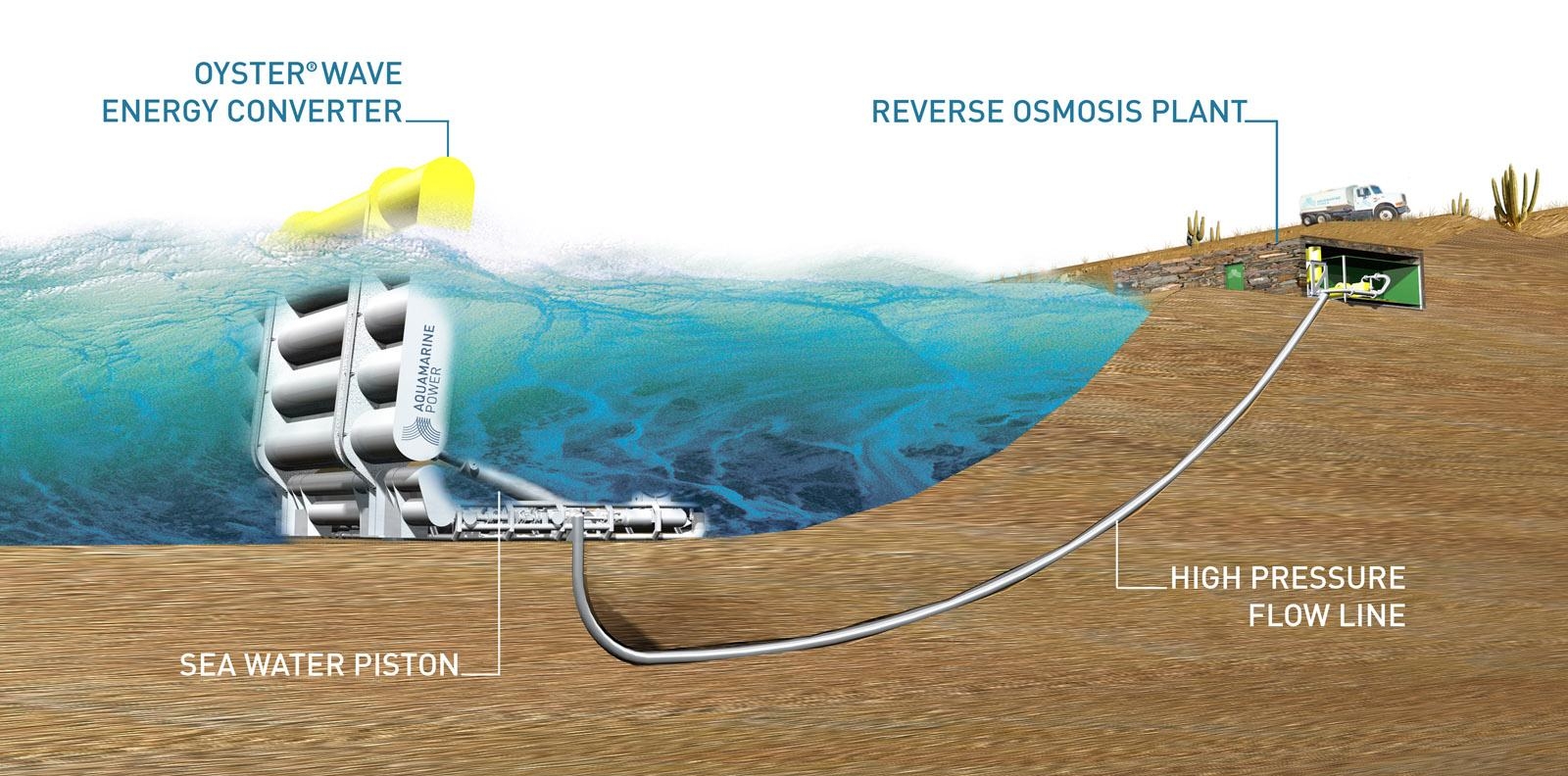 использование водных ресурсовдля производства энергетики
