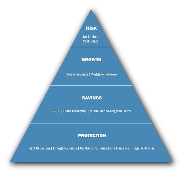 Пример типичной финансовой пирамиды