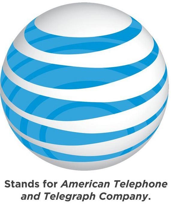 Американская телефонно-телеграфная компания